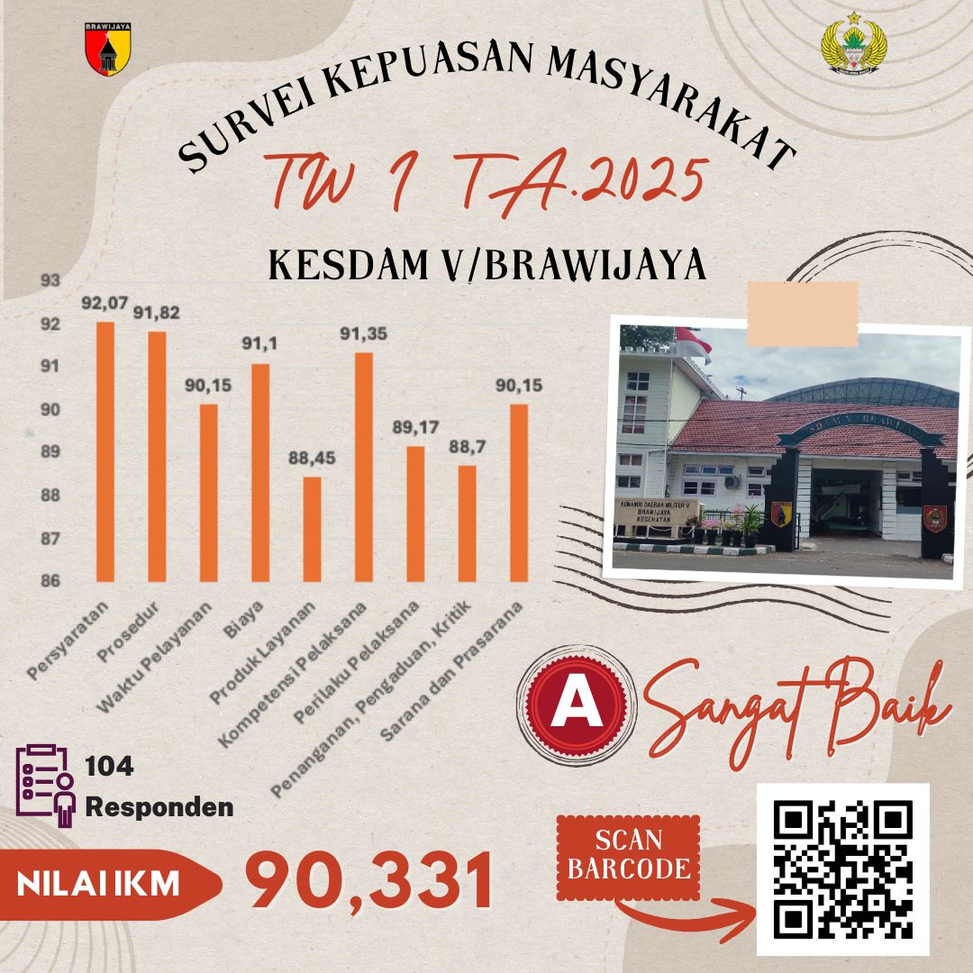 SURVEI KEPUASAN MASYARAKAT